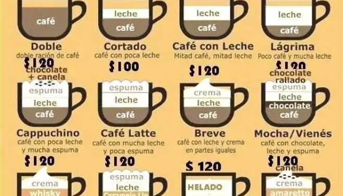 E:  Cafe Informatica Menu