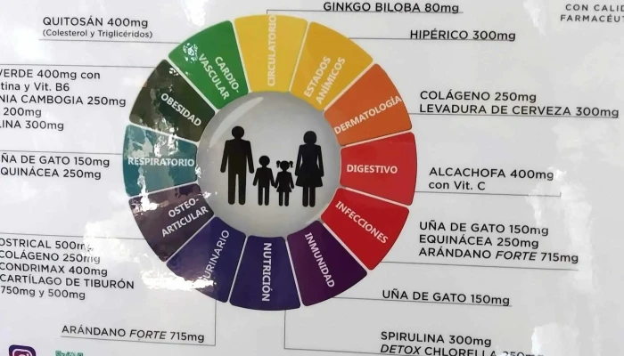 Escuela Tecnica De San Carlos Fotos - San Carlos